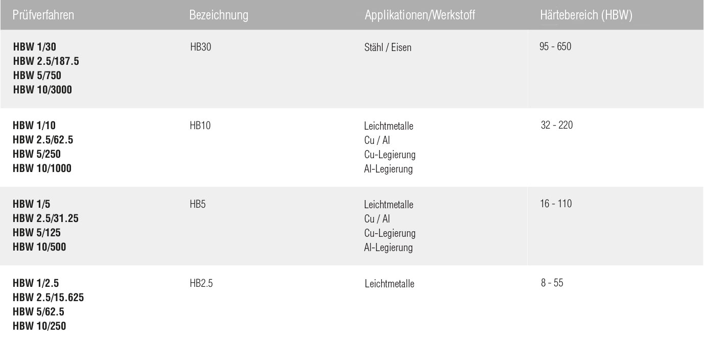 brinell hb hardness knoop conversion chart