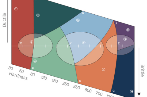 Efficient metalogram