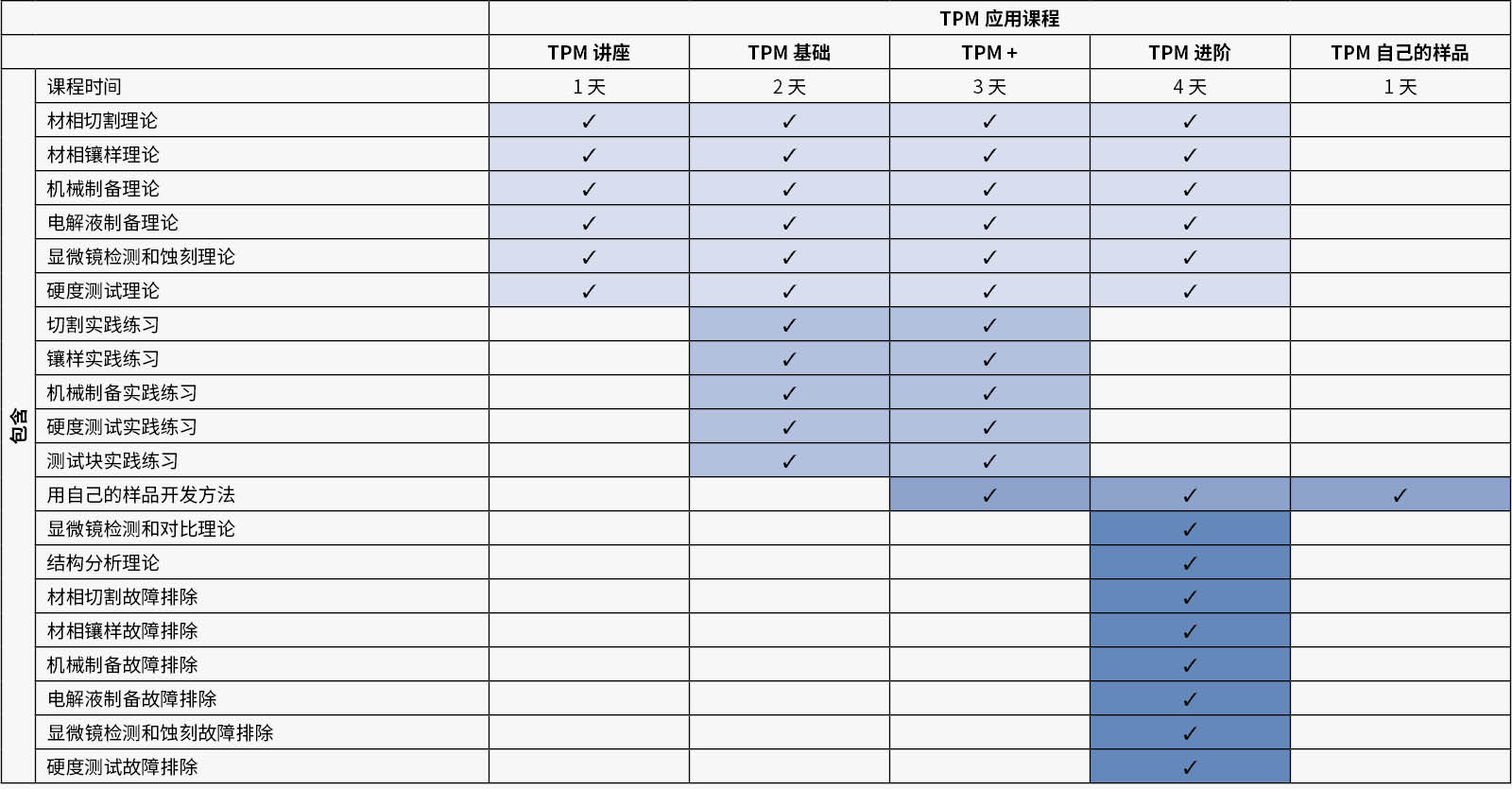 TPM Overview