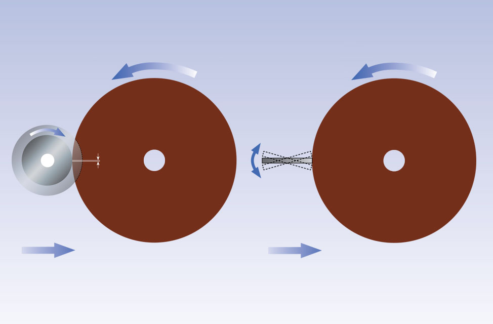 Rotation and Oscillation