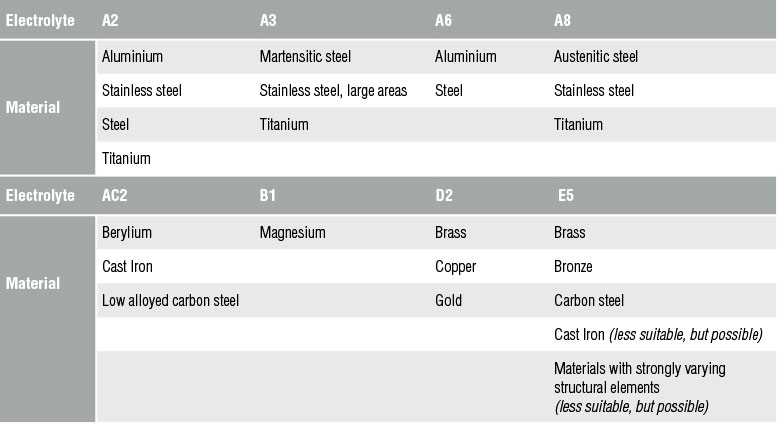 Electrolyte-tabel