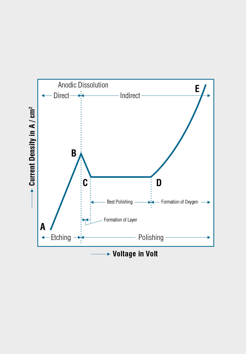 How to do electrolytic preparation