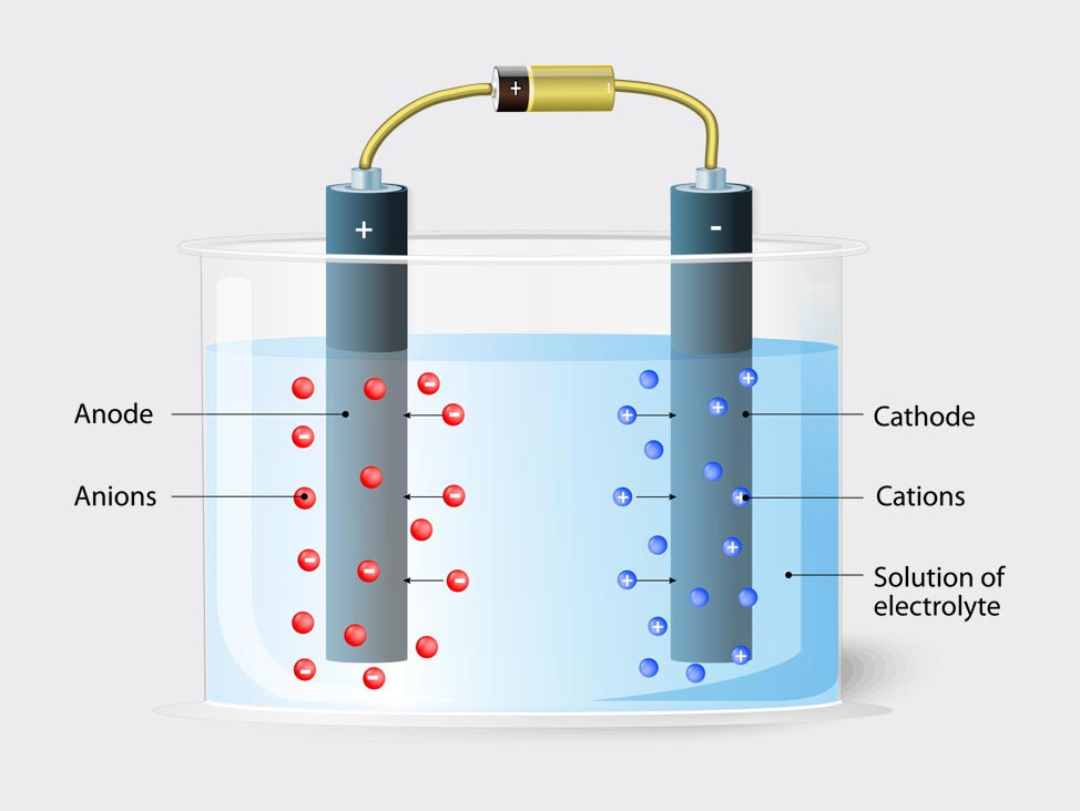 Elektrolytische Präparation