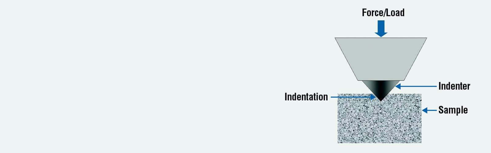 Hardness testing insight | Struers.com