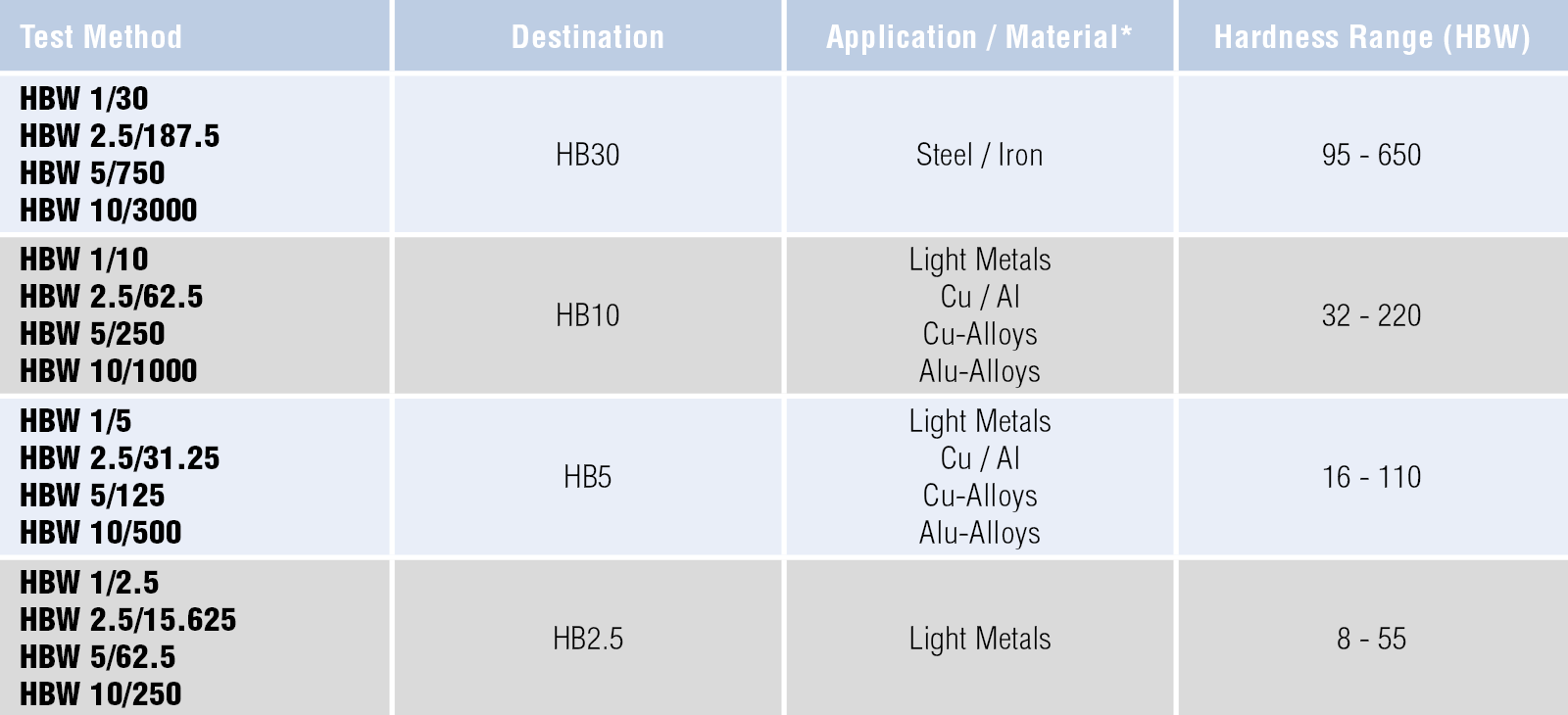 Brinell Hardness Chart For Metals