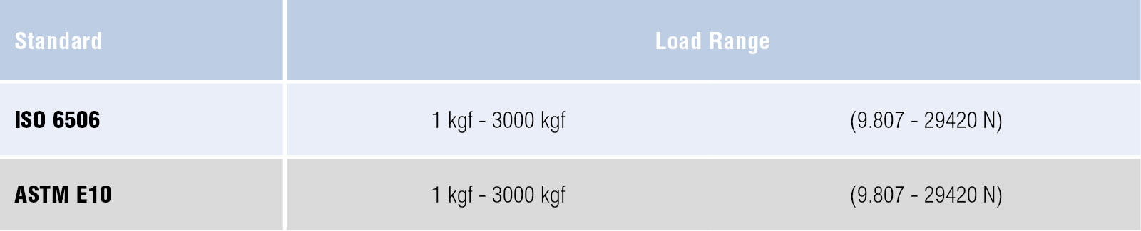 Hbw Hardness Conversion Chart