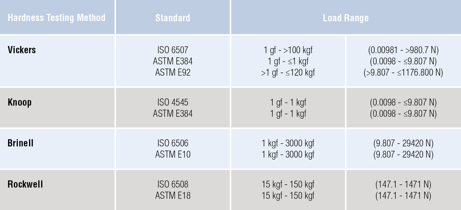 Metal Softness Chart