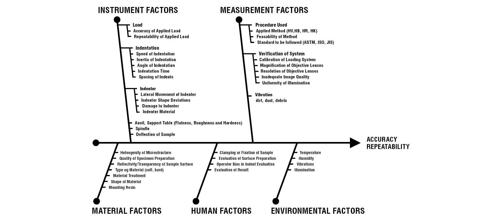 Metal Softness Chart