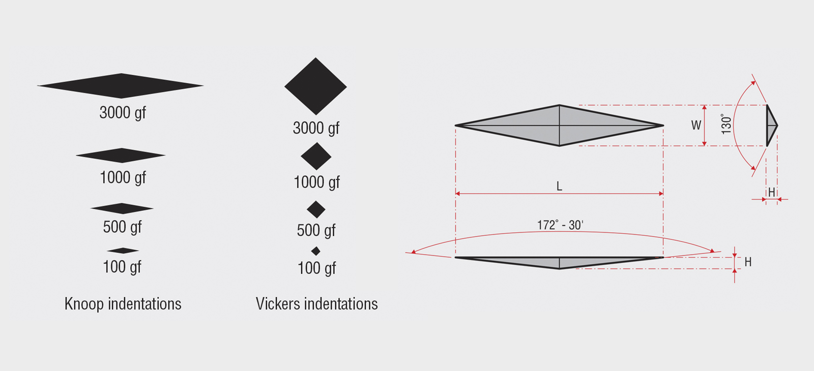 Knoop Hardness Conversion Chart