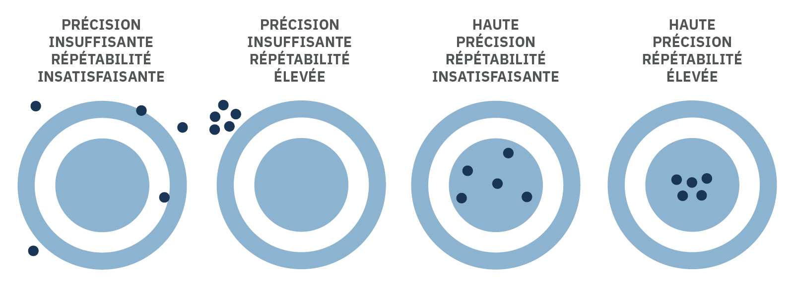 optimisez votre contrôle qualité