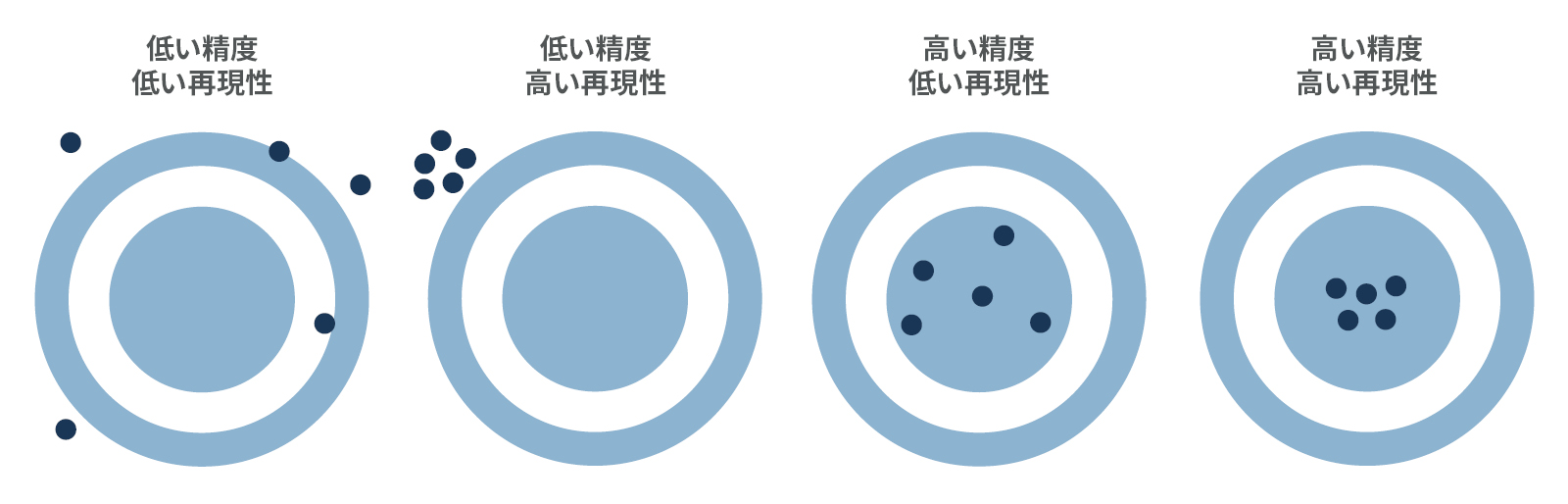 品質管理を最適化する