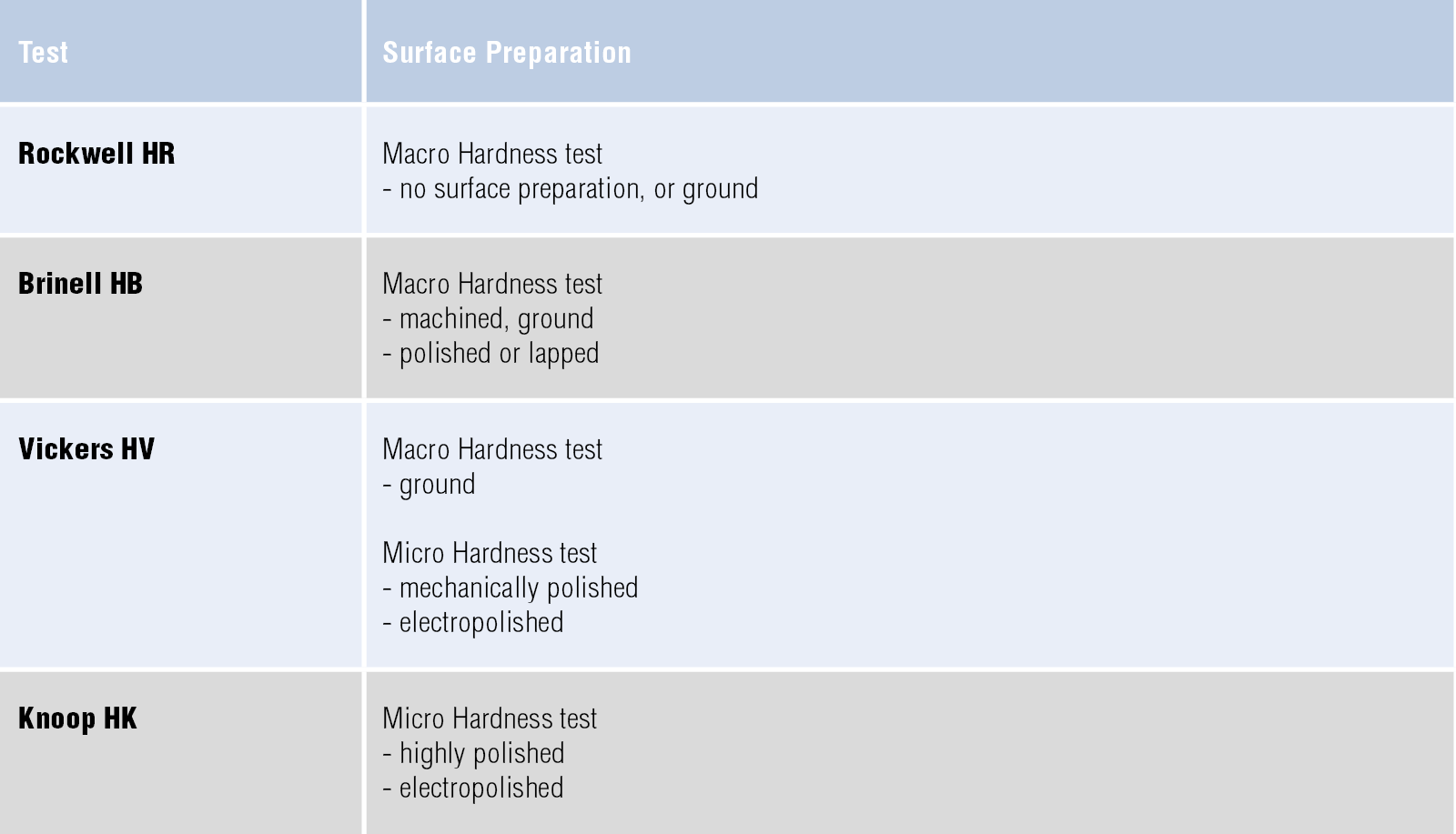 Hbw Hardness Conversion Chart