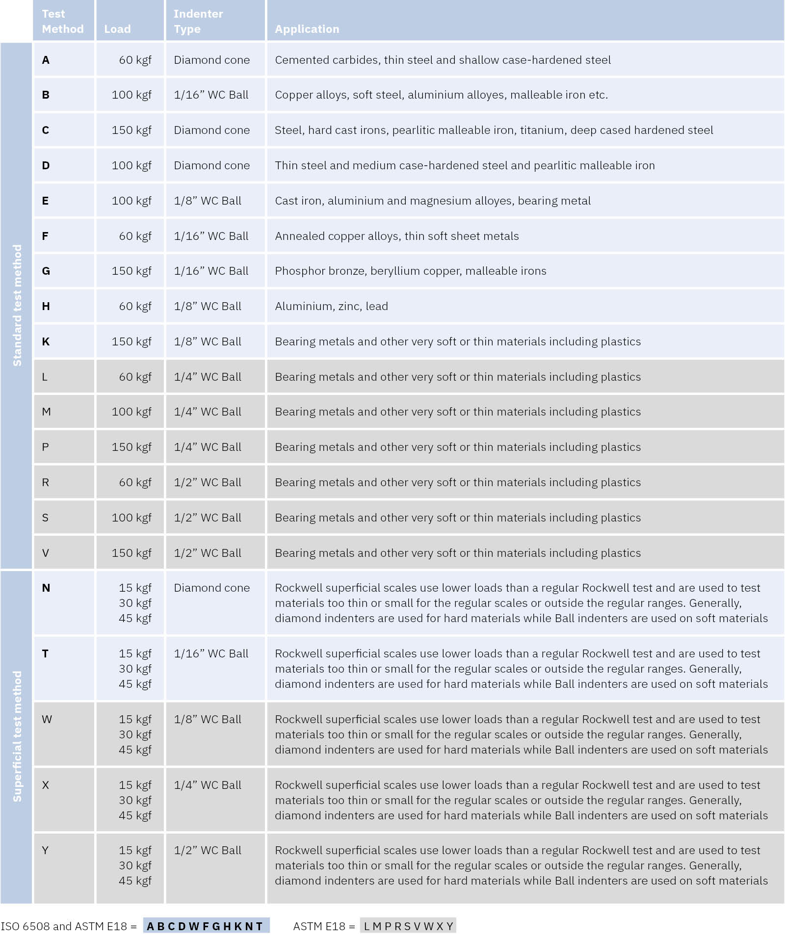 Rc Hardness Chart