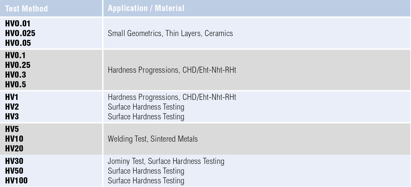 Vpn Hardness Conversion Chart