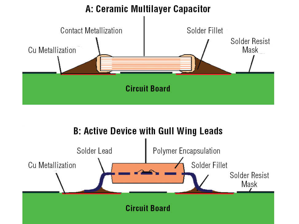 Microelectronics