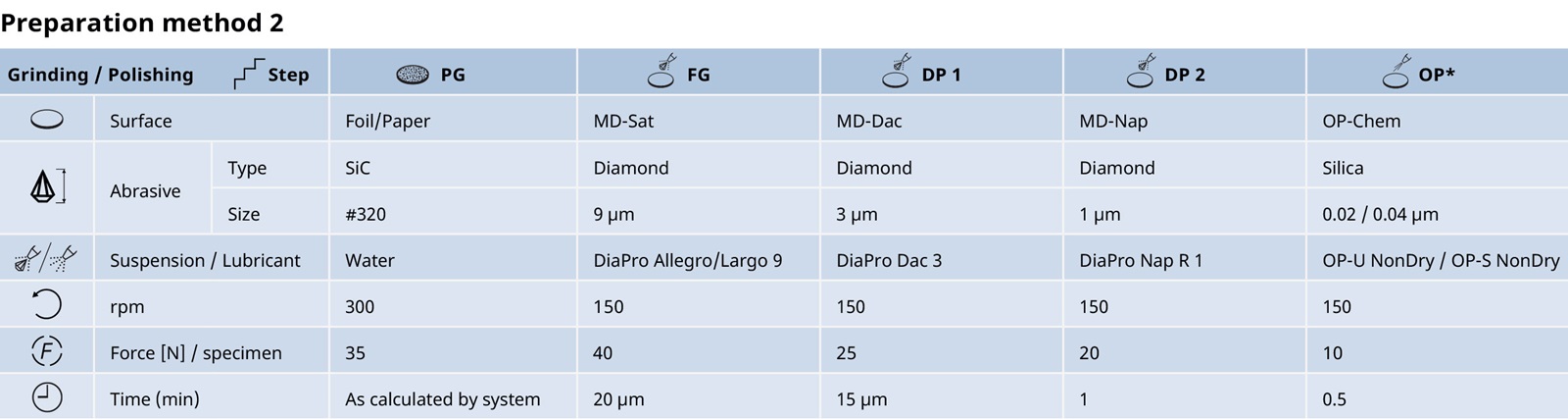 Microelectronics