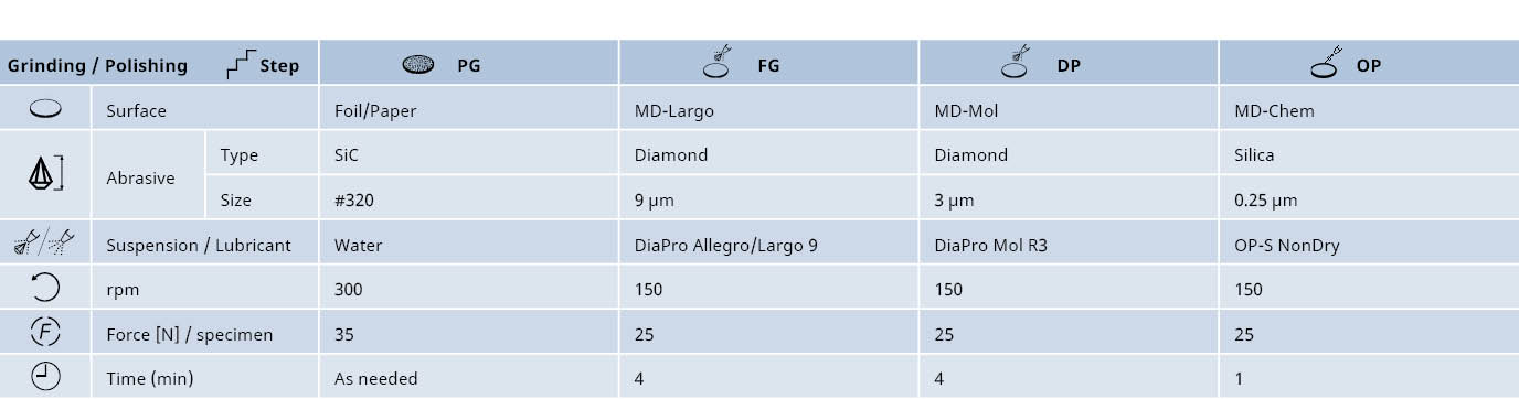 Diamantprodukte: Diamantsuspension Diamantstick Diamantspray