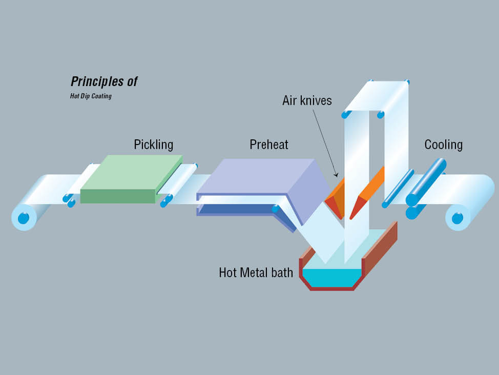 Zinc Coatings