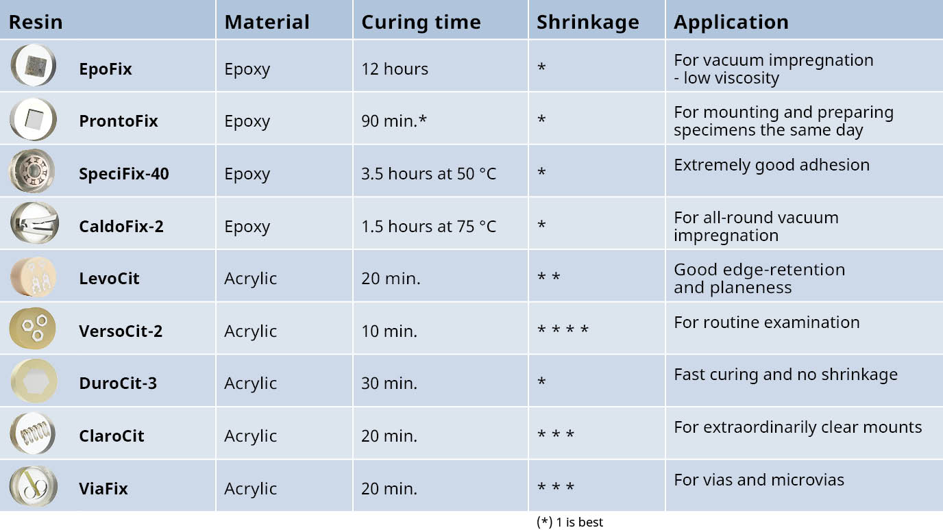 My solution for working with resin in cold temperatures — PoeSoul