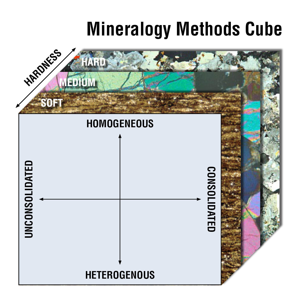 Mineralogy Method Cube