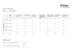 Xmatic feature 16 data reporting