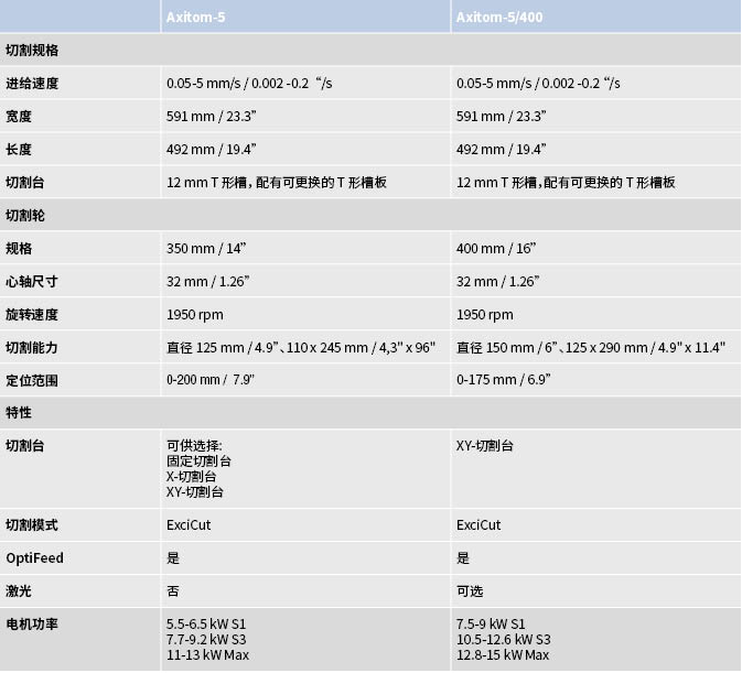 Axitom 型号