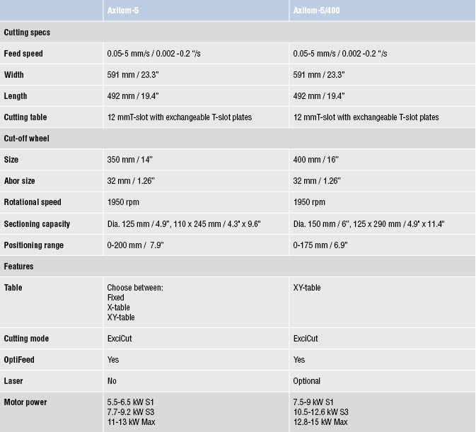 Axitom model types