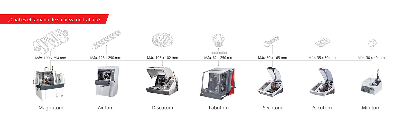 Cut off machines