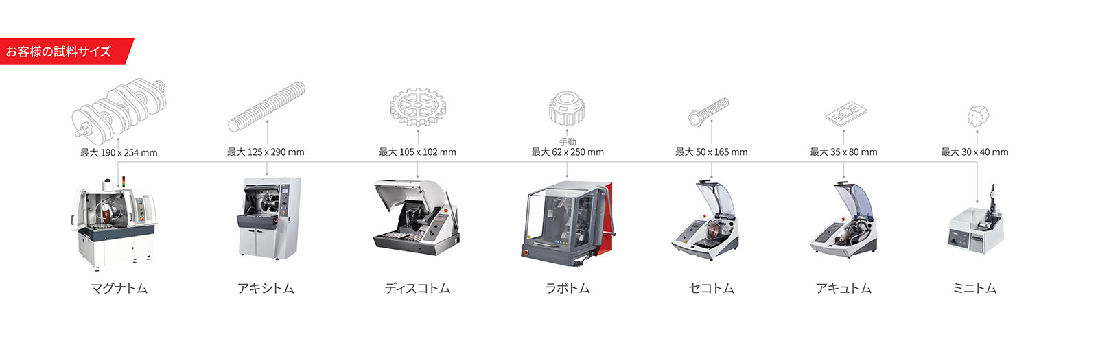試料切断機| Struers.com 試料切断機| Struers.com