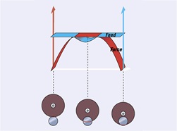 Discotom Latest cutting technologies Discotom Modernste Trenntechniken
