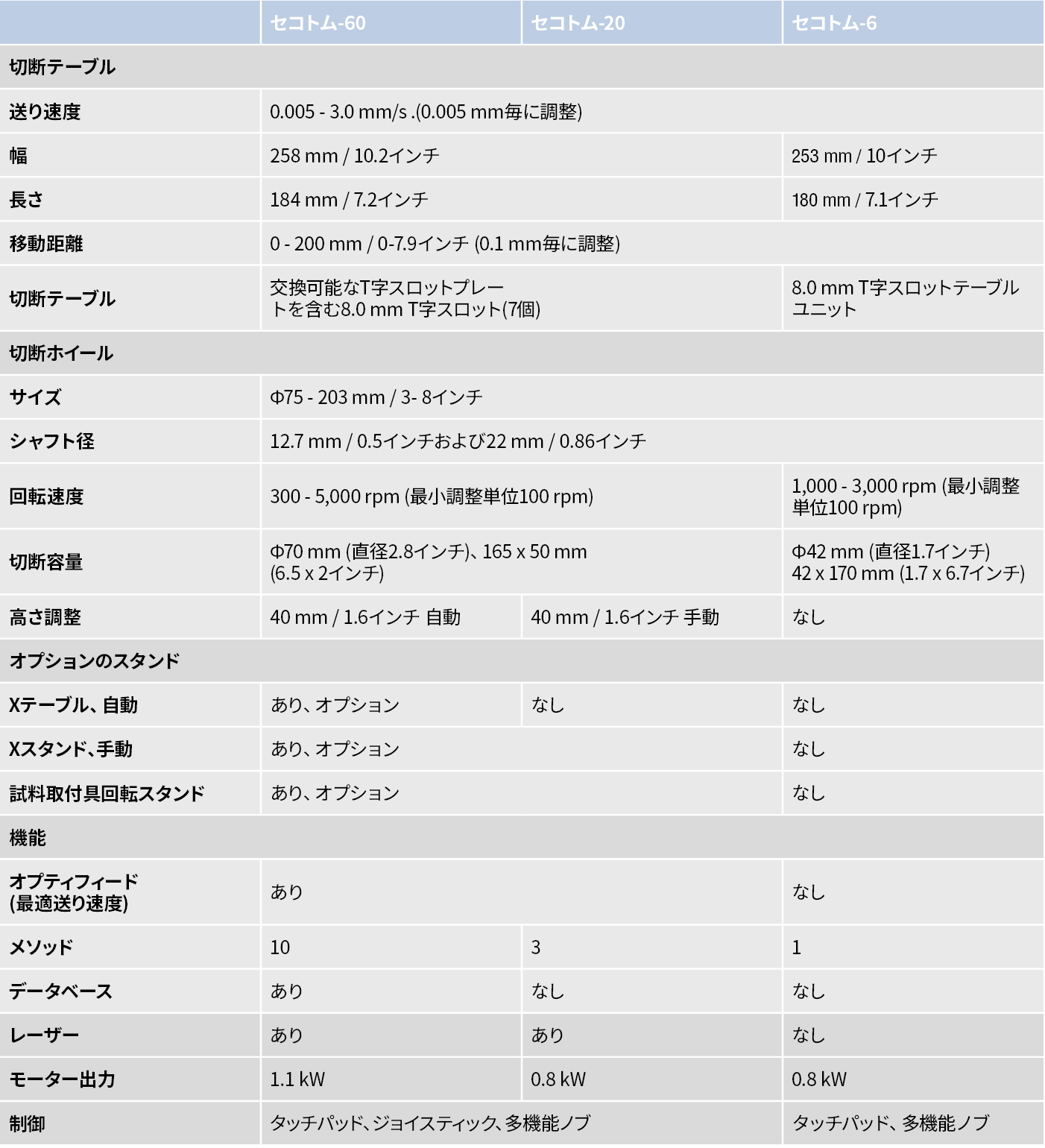 セコトムモデルタイプ