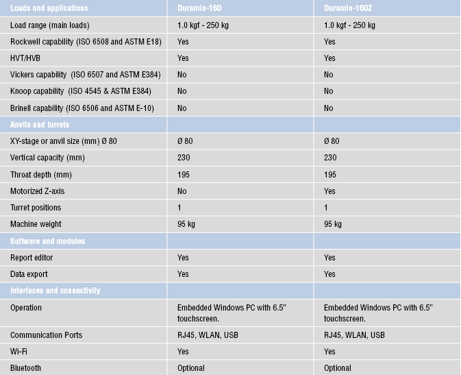 Magnutom 5000 model types