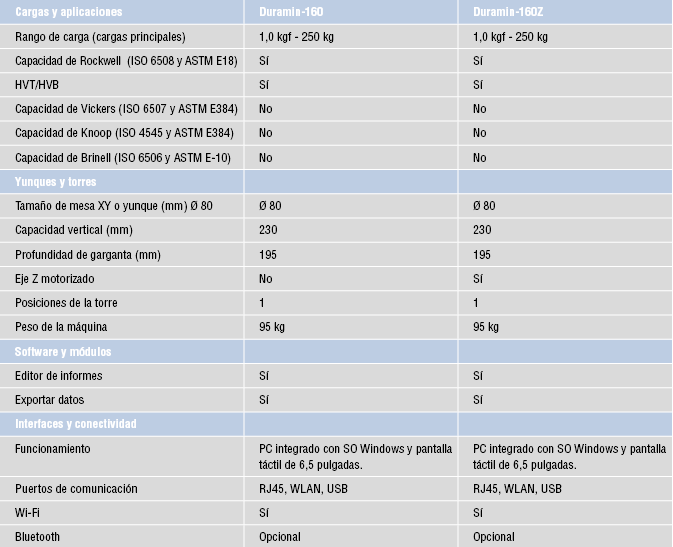 Diferentes modelos de Magnutom 5000