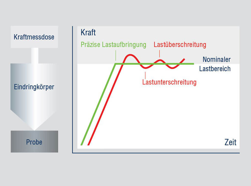 Teil 4: Das Fördermodul von Continental – von der Hallgeberprüfung