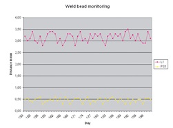 WeldingExpert 统计