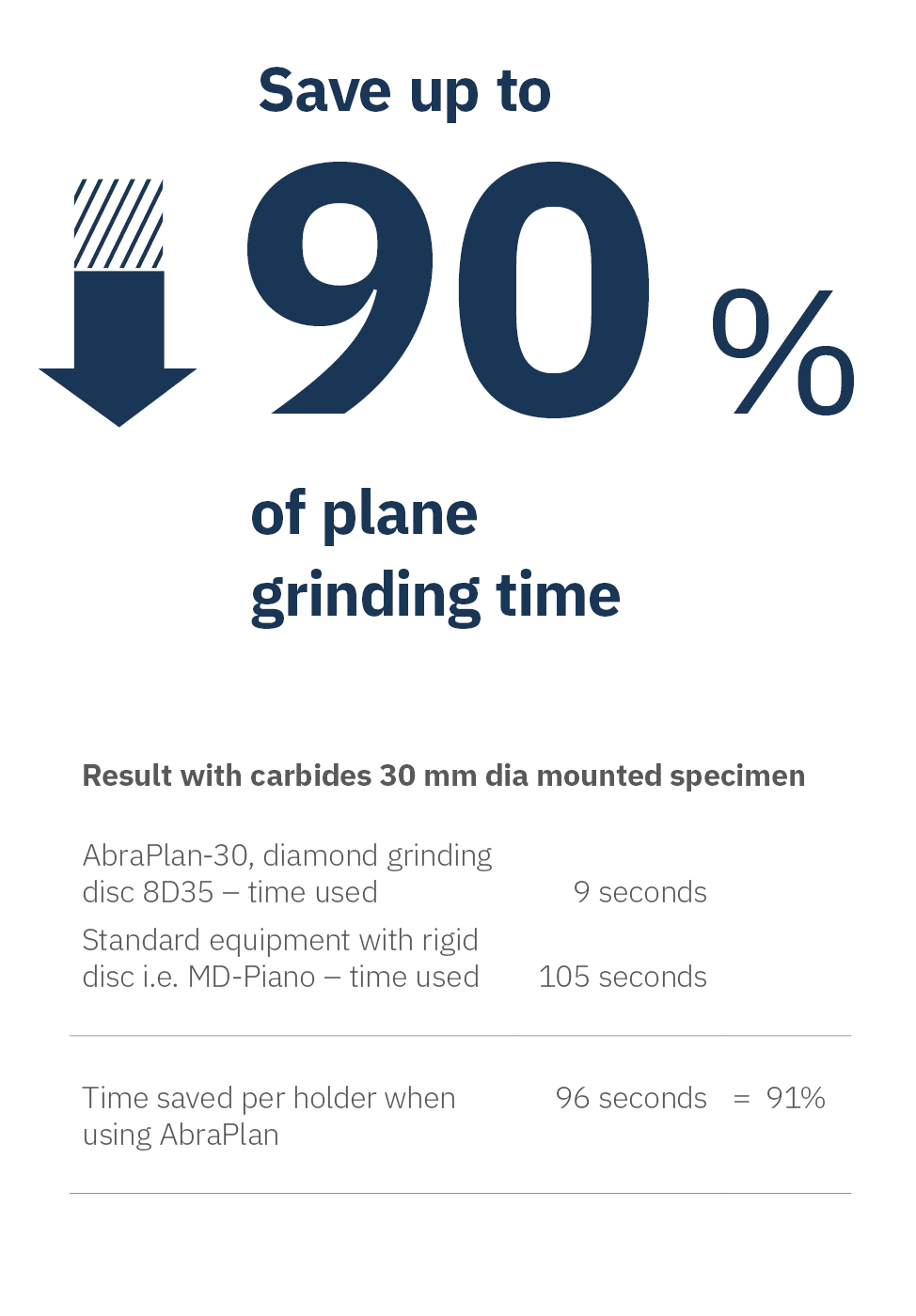 AbraPlan 30 Ultra fast