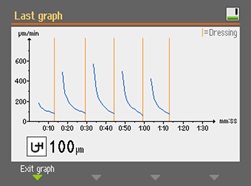 AbraPlan-30 Grinding process graph
