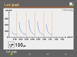 Gráfico del proceso de esmerilado de AbraPlan-30